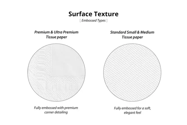 Custom Tissue Paper