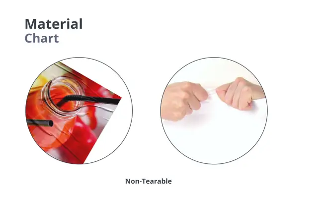 Non-Tearable Posters