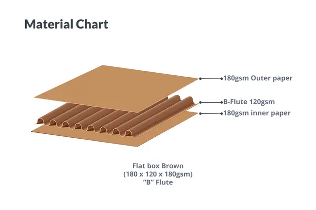 Eco-Friendly Pizza Boxes