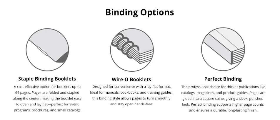Binding