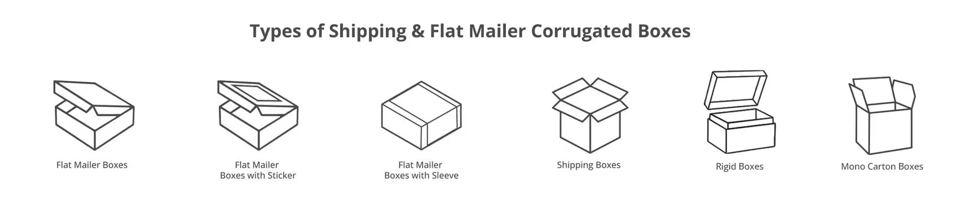 Types of Shipping & Flat Mailer Corrugated Boxes